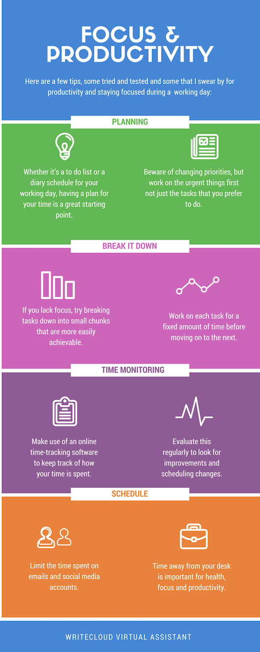 productivity inforgraphic