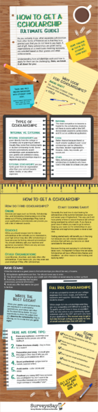 How to get a scholarship infographic