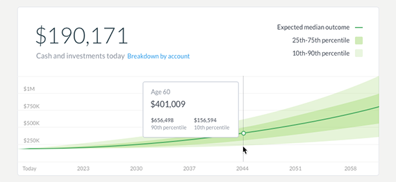 wealthfront projection