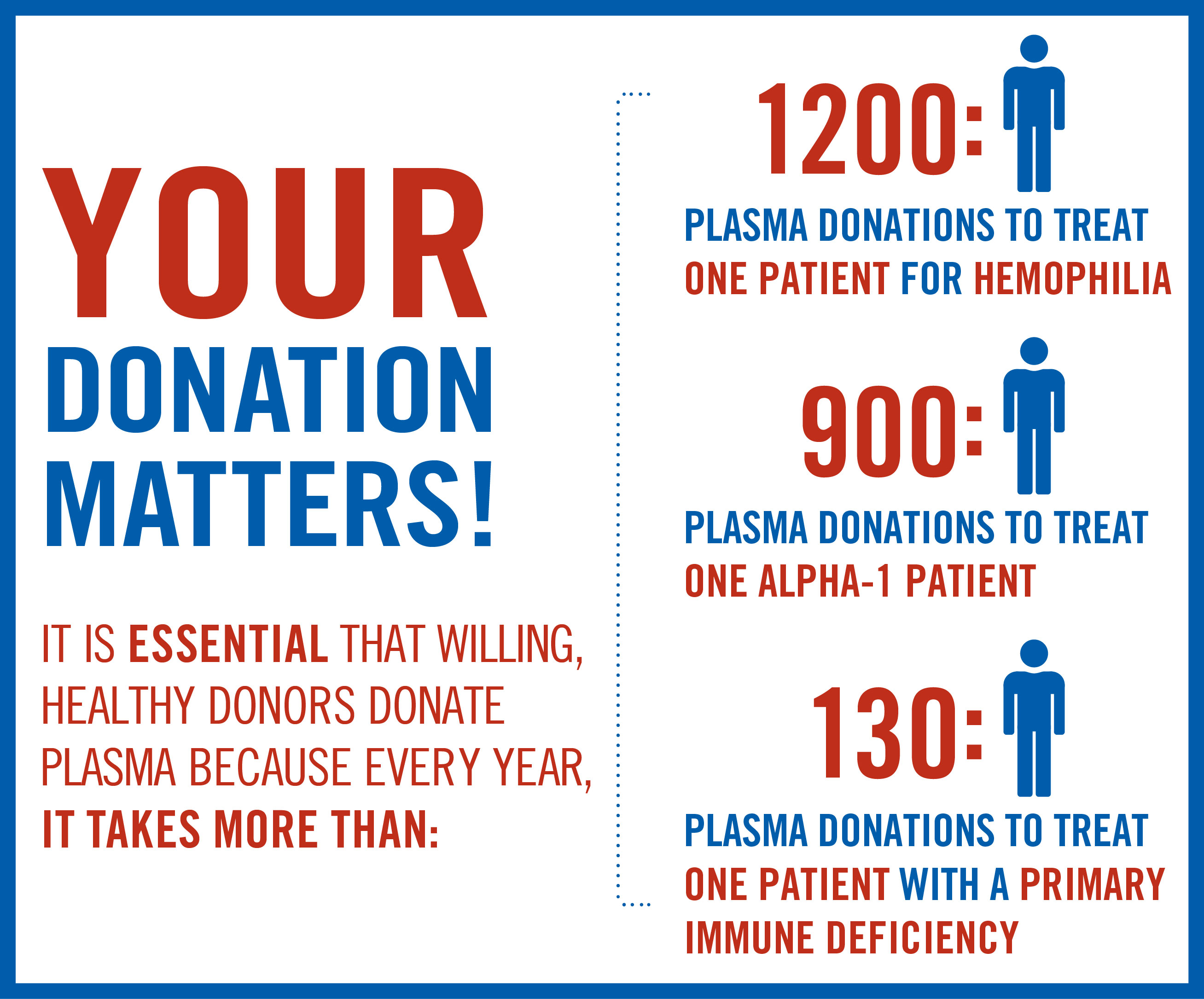 All About Donating Plasma